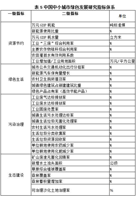 人口发展的指标体系_人员测评指标体系表(3)