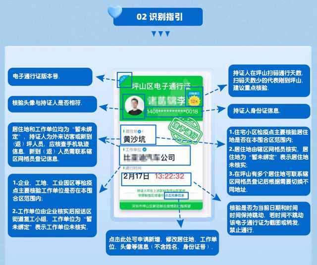 深圳市坪山区:电子通行证为抓手构建"大数据 网格化"精准防控新模式