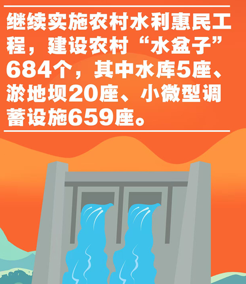 甘肅2025年要辦這10件民生實事