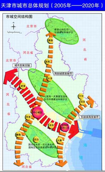 特别策划:天津市城市总体规划解读