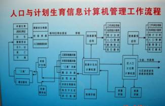 学生人口信息模板_陕西省人口信息系统