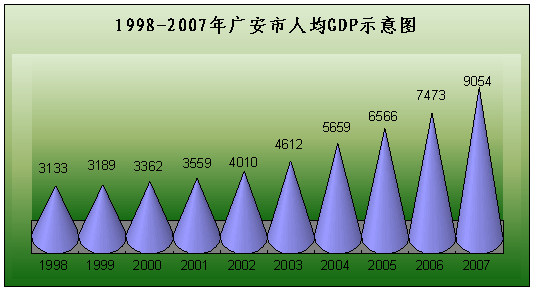 广安人均gdp全国排名_2020全国 百强县 出炉 安徽这三县上榜,有你的家乡吗(3)