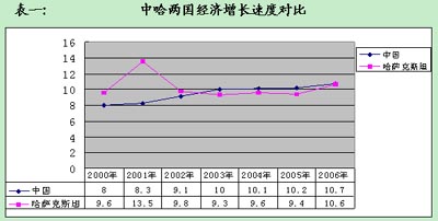 哈萨克斯坦和乌兹别克斯坦gdp_中国 菲律宾 德国 哈萨克斯坦 越南 俄罗斯等12国2018年GDP增速(2)