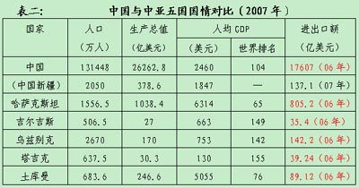哈萨克斯坦首都_哈萨克斯坦人均gdp