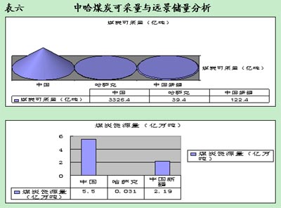 中国煤炭博物馆_中国煤炭人均占有量(2)