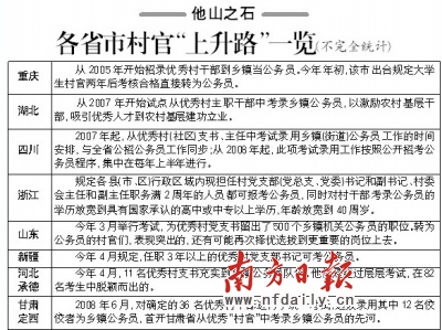 广东首次公开选拔乡镇干部 村支书有了新奔头