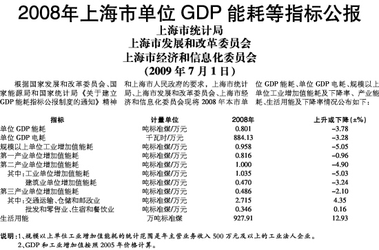 2021 单位gdp能耗等指标公报_2021新年快乐图片