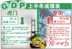 厚街镇gdp