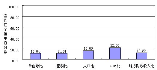 华西村人均收入_东莞农民人均总收入(3)