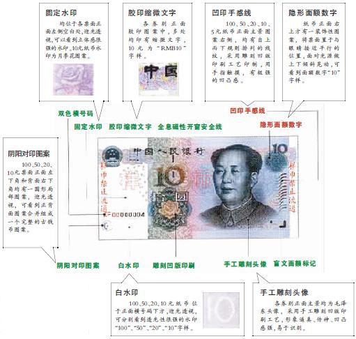 重庆:10元的假钞比50元的多 不存在高仿真