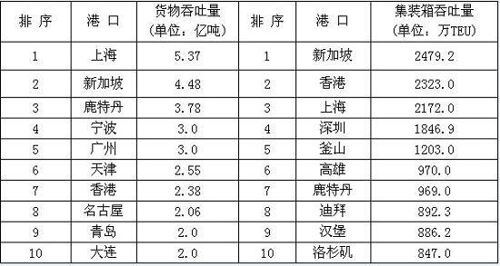 江苏省沿海开发总体规划 (3)