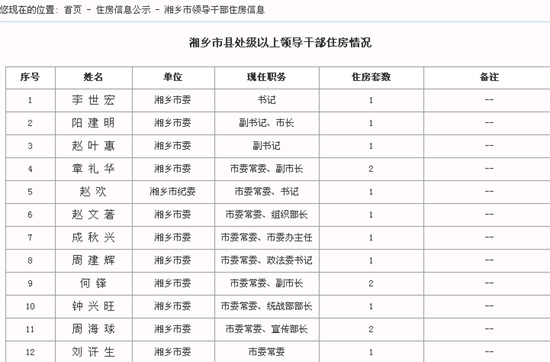 企业所得税申报表_领导干部收入申报表