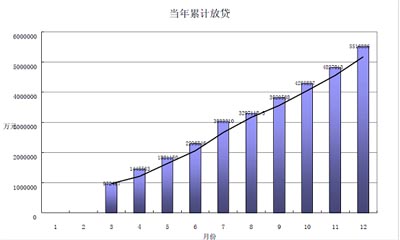 贷款除gdp叫什么影响_邮储银行19Q3 利润高增长,存贷比稳步提高