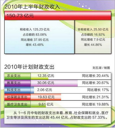 南宁gdp贡献_于无声处听惊雷 从2018年统计公报看中国未来