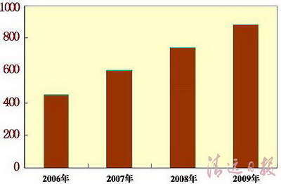 广东清远市gdp_广东清远市地图(3)