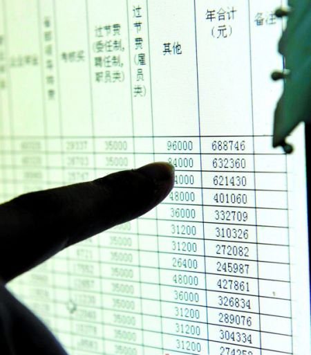 华西村人均收入_人均收入2.3万美元(3)